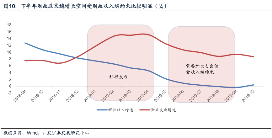 宏观经济总量均衡_宏观经济