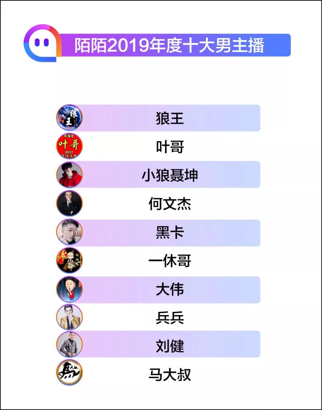 陌陌年度江湖:十大男女主播出炉,新人辈出!主播生态优势再凸显