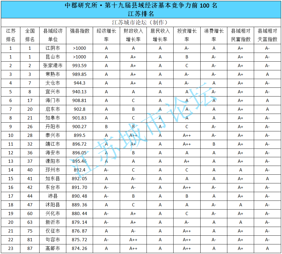 江阴人均可支配收入_人均可支配收入