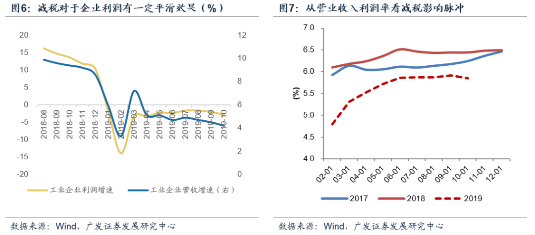 宏观经济总量平衡是宏观经济平衡的