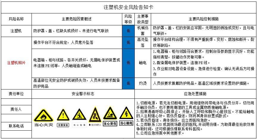 重磅干货各项危险源辨识告知牌史上最全非常实用