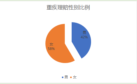 南海人口报告_人口普查(2)