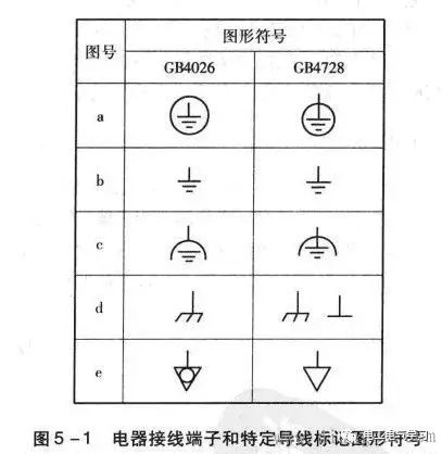 其接线端子和特定导线的共同标记通常用"pe"标记符号来表示