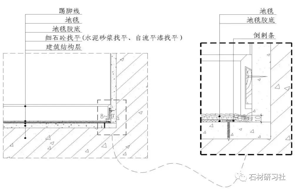 07 地毯与踢脚线收口