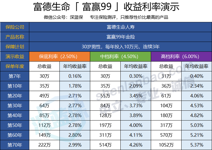 富而德排名_富德生命人寿(3)