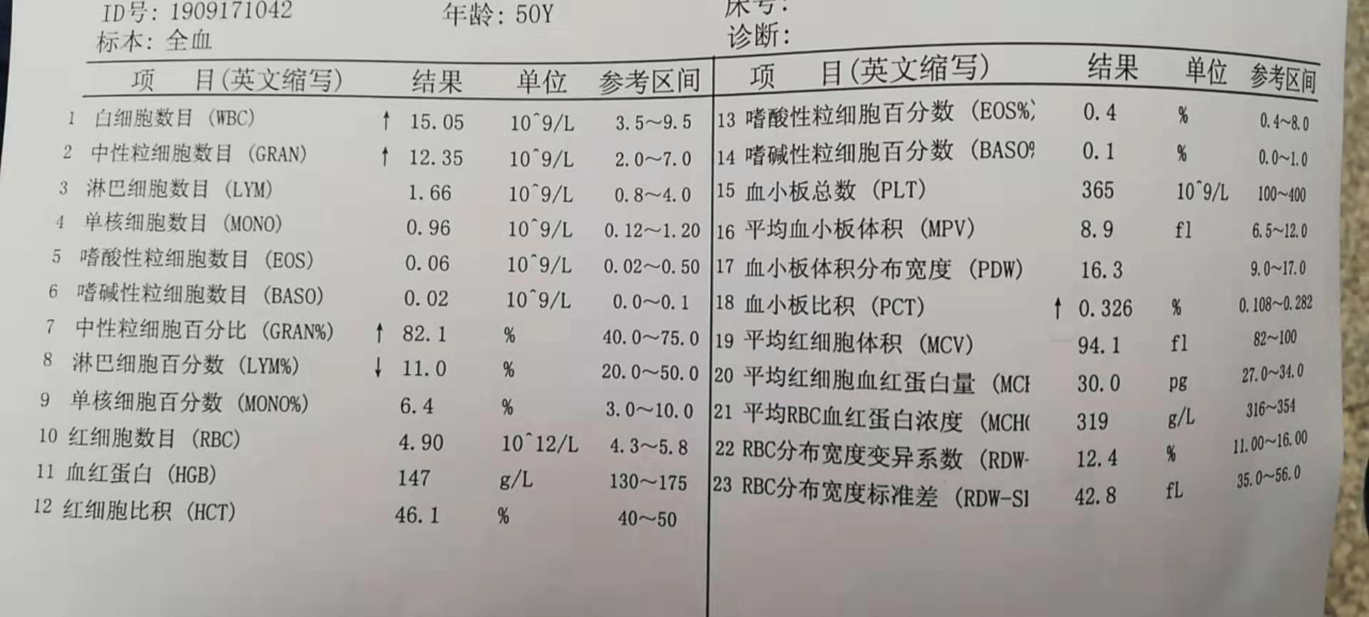 体内白细胞多该怎么办