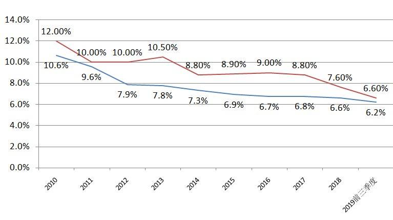 全国前三季度gdp(3)