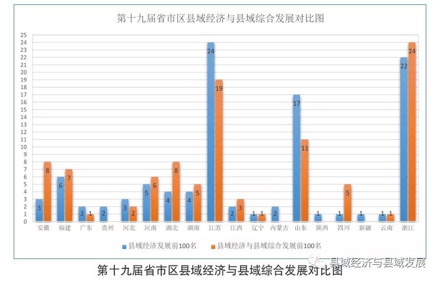 县级城市经济总量占全国_经济全球化(3)