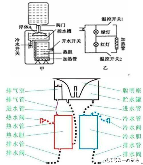 关于饮水机还存在着这些问题