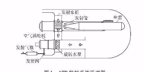 原创潜艇发射鱼雷后, 海水进仓的话应该怎么处理?