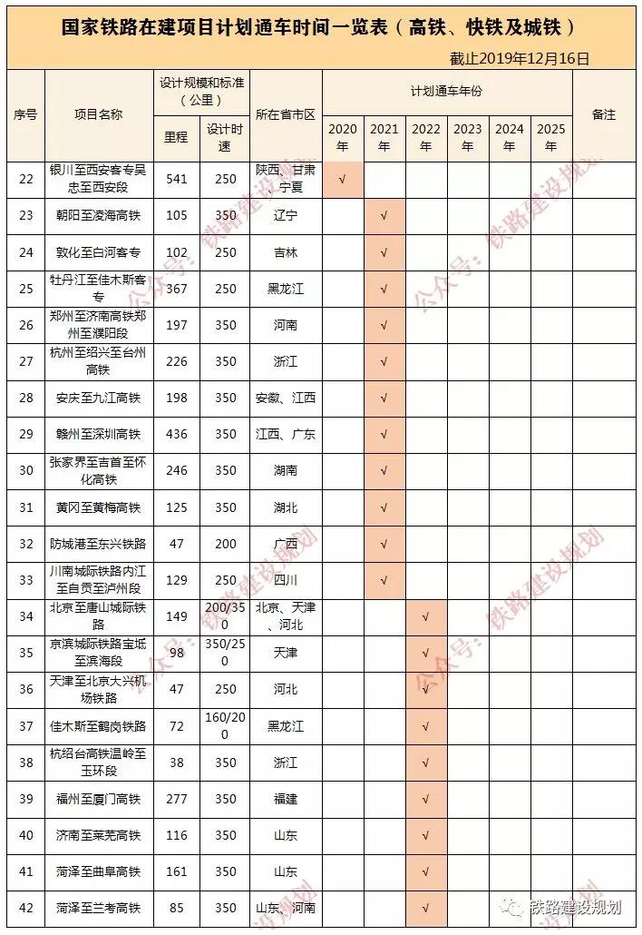 重庆gdp和基础建设统计表_21省市前三季度GDP增速出炉 重庆连续十一季度夺冠(3)