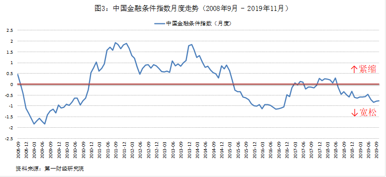 货币政策是一种调节总量经济政策_优秀是一种习惯图片(2)