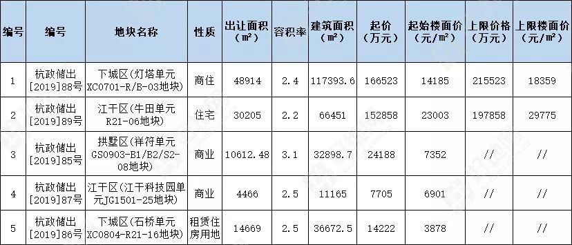 杭州2019年3季度经济总量_杭州经济职业技术学校(3)
