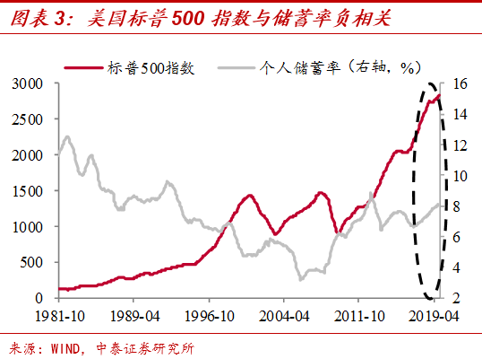 美国老年人口_结合以下材料及下图.回答下列问题. 材料 美国东部时间2006年1(3)