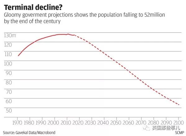 本世纪末人口_本世纪末中国人口会比现在减少一半(3)