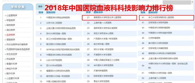 白血病排名_白血病出血点图片(2)