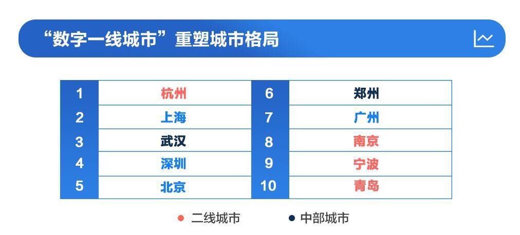 郑州2019经济总量能超1100_郑州2020年gdp总量(3)