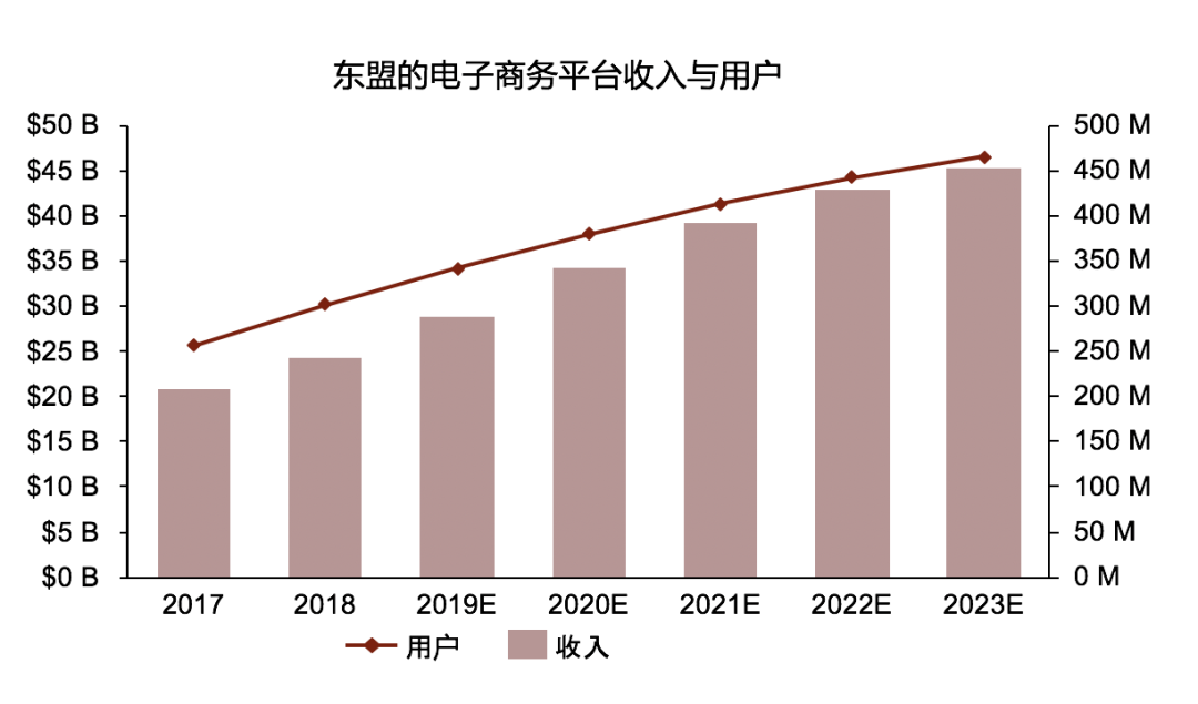 东盟gdp总量_掘金柬埔寨西港财富机遇 置业太子天玺湾正当时(3)