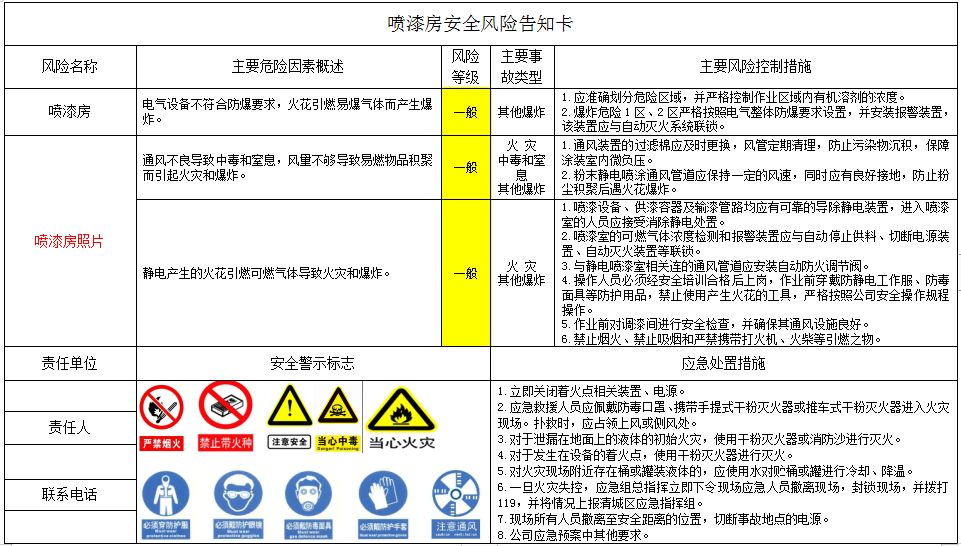 重磅干货各项危险源辨识告知牌史上最全非常实用