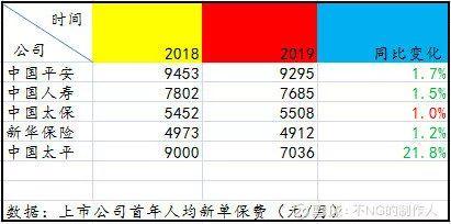 平安人均保费_平安健康图片