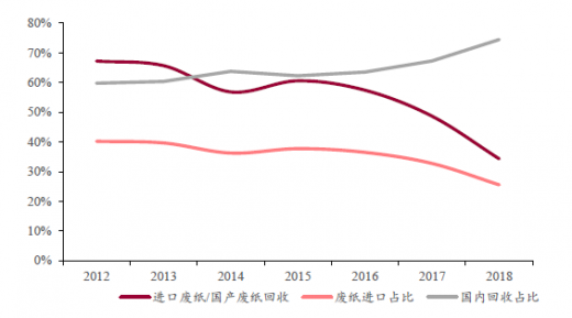中国人均用纸量_中国人均寿命变化图(3)