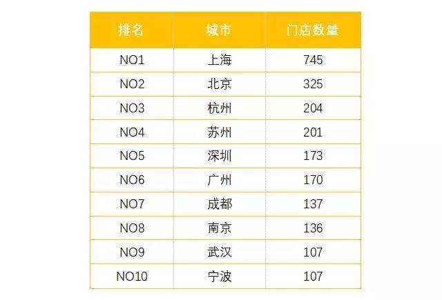 星巴克排名_星巴克咖啡图片