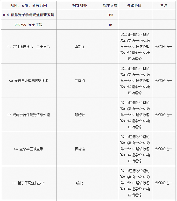大学光学专业排名_大学物理光学思维导图(3)