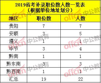 警察占人口比例_中国人口结构比例图(2)