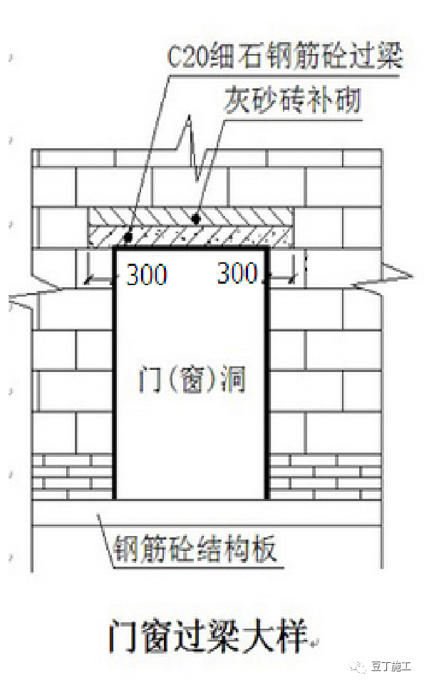 建筑砌体排版有什么要点需要满足什么要求碧桂园案例做得很棒