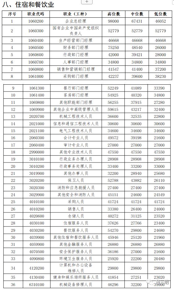 三明市人口有多少_三明市有多少人,男女比例是多少 看看明溪...