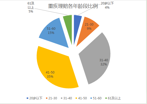 30岁到40岁总人口_30岁到40岁的男人头像(2)