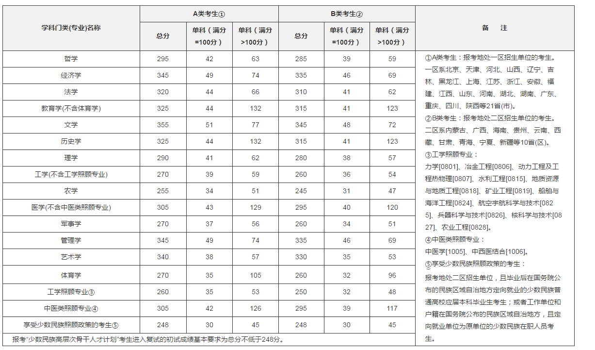 物流工程专业大学排名_美术专业大学排名