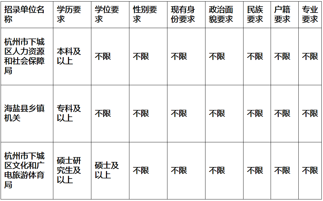 冷集人口数量_中国人口数量变化图(2)