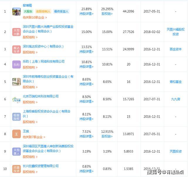 捞月狗人口_捞月狗人口普查准吗 wow捞月狗人口普查方法 游戏吧手游网(2)