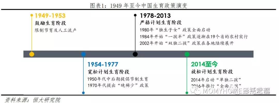 生育政策演变:从家庭生育自主到政府计划,从鼓励到严控再到放松.