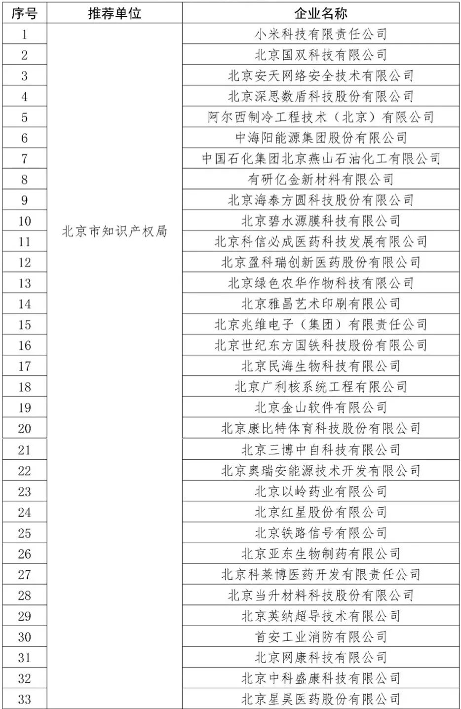 兵团2019各市gdp_广西各市gdp排名2019(3)