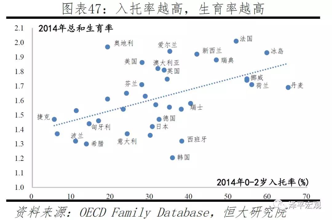 福利开支gdp(2)