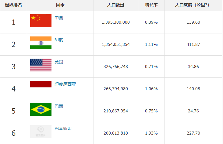 常住人口超过1亿的省_常住人口登记卡(2)