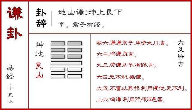 "地山谦"即为此卦.上卦为坤卦,下卦为艮卦.坤为地,艮为山.