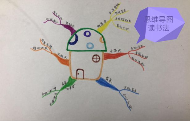 怎么画一本书简单漂亮 c451b9ab51854ac59482545750e3d236.jpeg