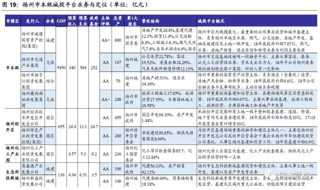 扬州市各地区常住人口_扬州市职业大学