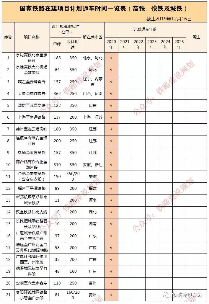 重庆gdp和基础建设统计表_21省市前三季度GDP增速出炉 重庆连续十一季度夺冠(3)