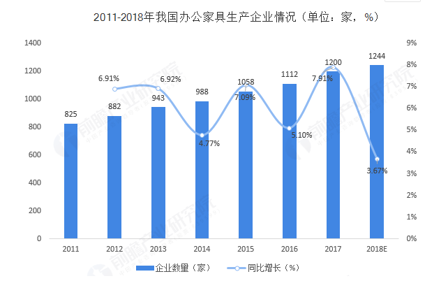 办公家具行业分析图(图3)