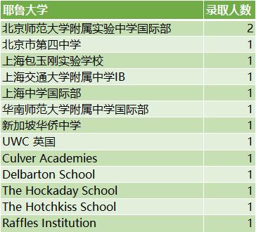 广州实际外国人口_广州地铁实际线路图