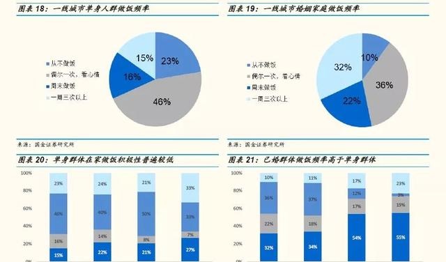 新加人口_人口老龄化(2)