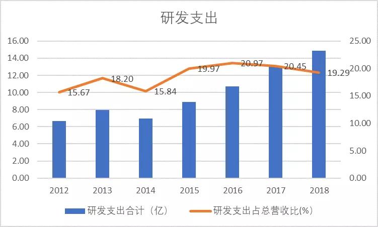 人均人效(2)