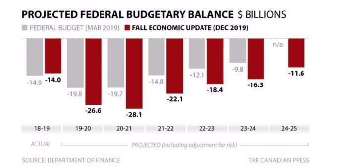 2020加拿大GDP