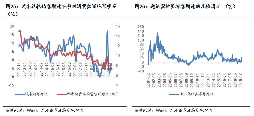 为什么要经济总量平衡_平衡车