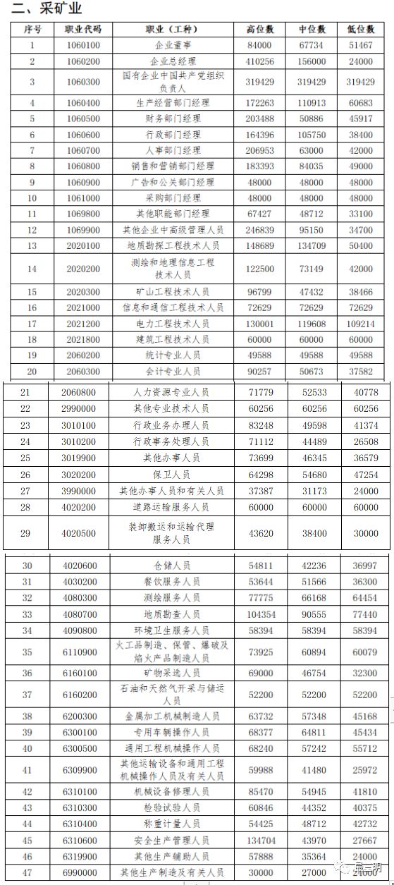 三明市人口有多少_三明市有多少人,男女比例是多少 看看明溪...