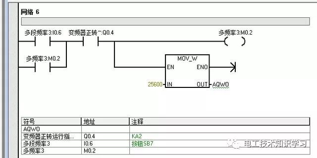 西门子plc控制变频器实现3段速控制电路-电工技术知识